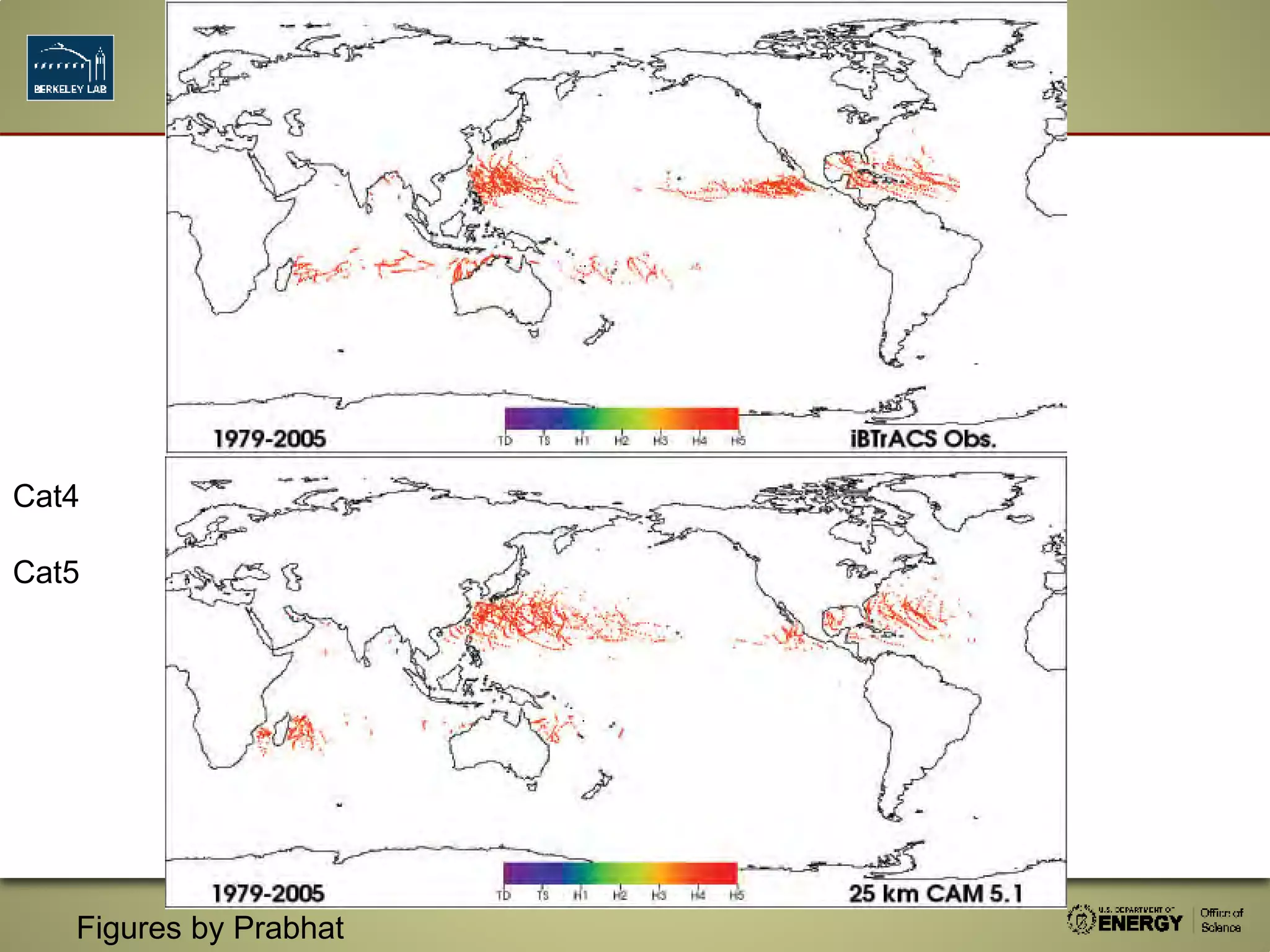 Cat4
Cat5
Figures by Prabhat
 