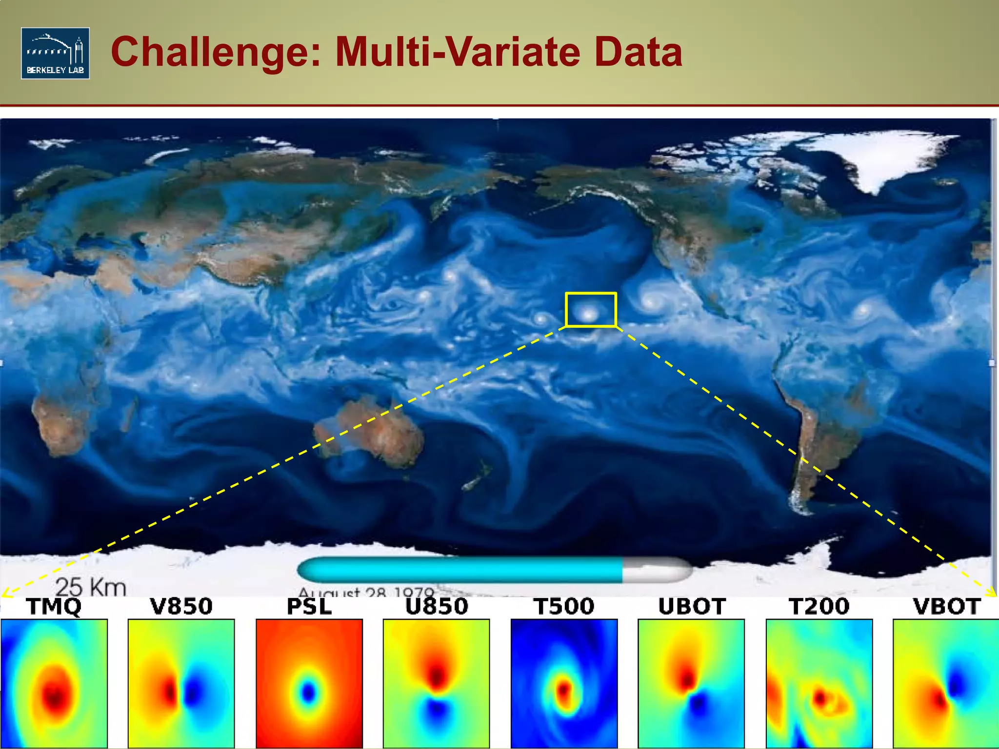 Challenge: Multi-Variate Data
- 21 -
 