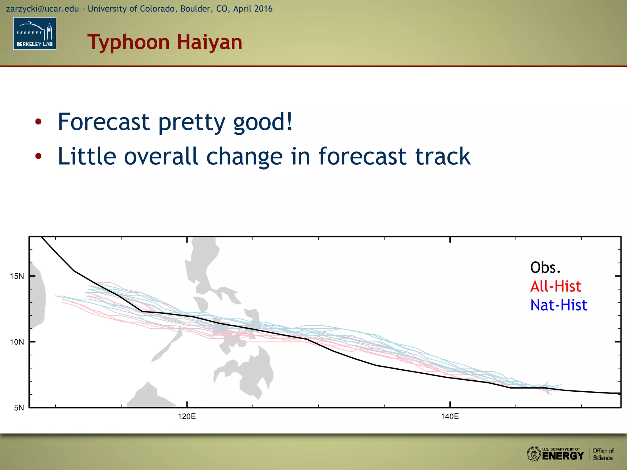 zarzycki@ucar.edu - University of Colorado, Boulder, CO, April 2016
Typhoon Haiyan
• Forecast pretty good!
• Little overall change in forecast track
Obs.
All-Hist
Nat-Hist
 