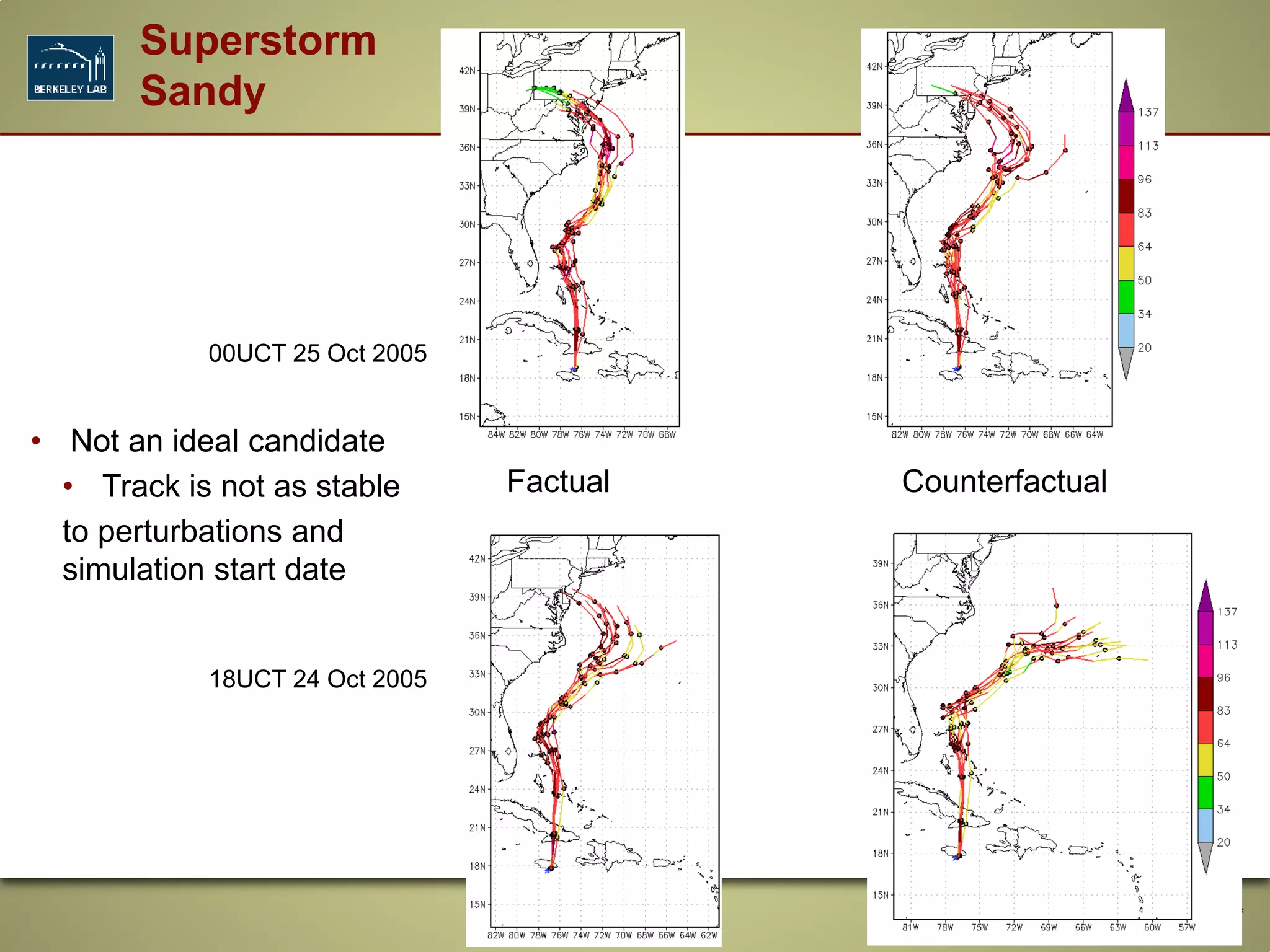 • Not an ideal candidate
• Track is not as stable
to perturbations and
simulation start date
00UCT 25 Oct 2005
18UCT 24 Oct 2005
Superstorm
Sandy
Factual Counterfactual
 
