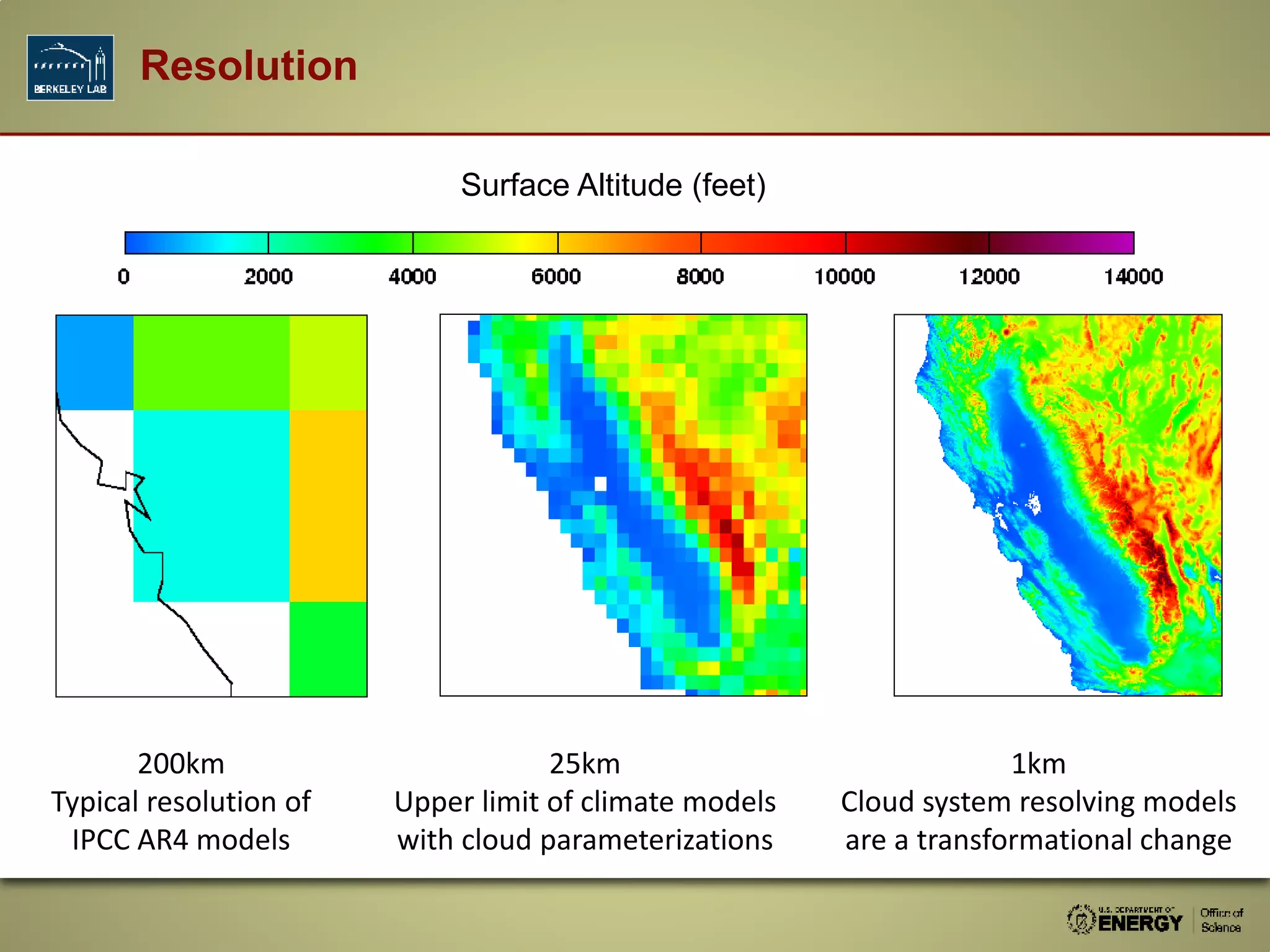 Resolution
1km
Cloud system resolving models
are a transformational change
25km
Upper limit of climate models
with cloud parameterizations
200km
Typical resolution of
IPCC AR4 models
Surface Altitude (feet)
 