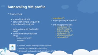 Autoscaling VM profile
×Properties:
• zoneid (required)
• serviceofferingid (required)
• templateid (required)
• autoscale...