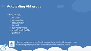Autoscaling VM group
×Properties:
• lbRuleId
• minMembers
• maxMembers
• interval
• scaleUpPolicyIds
• scaleDownPolicyIds
...