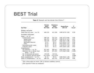 BEST TrialBEST Trial
 