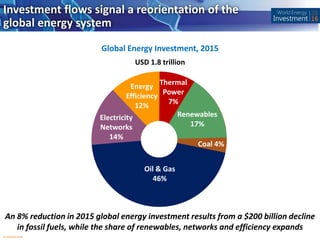IEA 2016 World Energy Investment Report PowerPoint
