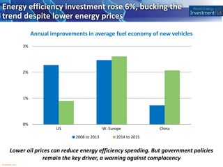 IEA 2016 World Energy Investment Report PowerPoint