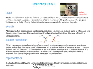 Branches Of A.I
Logic
What a program knows about the world in general the facts of the specific situation in which it must...