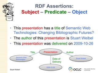 RDF Assertions:Subject – Predicate – ObjectThis presentation has a title of Semantic Web Technologies: Changing Bibliographic Futures?The author of this presentation is Stuart WeibelThis presentation was delivered on 2009-10-26PresentationTitleAuthorSemantic Web Technologies…Stuart WeibelDate of Delivery2009-10-26