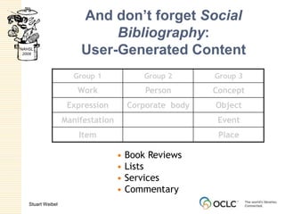 And don’t forget Social Bibliography:User-Generated Content <br /><ul><li> Book Reviews