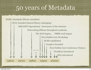 Metadata First Approach Twenty Years of Metadata: Lessons from the First Two Decades of the Web ...