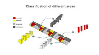 Classification of different areas
 