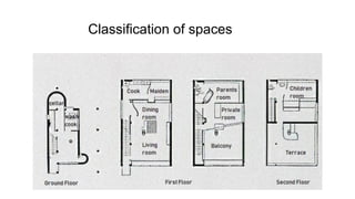 Classification of spaces
 