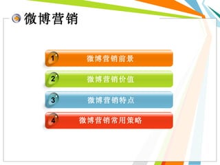 微博营销 微博营销前景 微博营销价值 微博营销常用策略 4 1 2 3 微博营销特点 