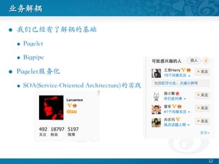 ҵ	

l?? Ѿ˽Ļ	

l?? Pagelet	

l?? Bigpipe	

l?? Pagelet	

l?? SOA(Service-Oriented Architecture)ʵ	

12 ?
 