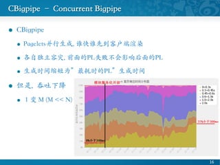 CBigpipe C Concurrent Bigpipe	

l?? CBigpipe	

l?? Pagelets, ˭˭ȵͻȾ	

l?? Զ, ǰPLʧܲӰPL	

l?? ʱΪʱPLʱ	

l?? , ½ 	

l?? 1  M (M << N)	

	

16 ?
 