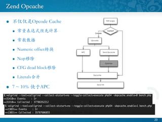 Zend Opcache	

l?? Opcode Cache	

l?? ʽԤȼ	

l?? ɢ	

l?? Numeric offsetת	

l?? NopƳ	

l?? CFG dead blockƳ	

l?? Literalsϲ	

l?? 7 ~ 10% APC	

	

20 ?
 