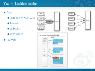 Yac C Lockless cache	

l?? Yac	

l?? ĹڴCache	

l?? Last win	

l?? LRU	

l?? ͻĽ	

l?? ѿԴ	

25 ?
 