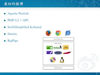 ΢	

l?? Apache Prefork	

l?? PHP-5.2 + APC 	

l?? Swift(Simpli?ed Kohana)	

l?? Smarty	

l?? BigPipe	

3 ?
 