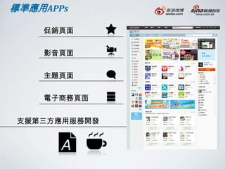標準應用APPs

    促銷頁面


    影音頁面


    主題頁面

    電子商務頁面


支援第三方應用服務開發
 