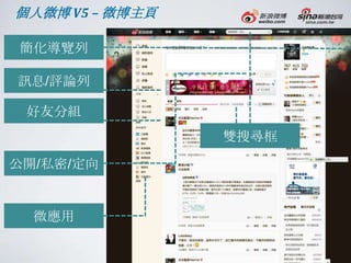 個人微博 V5 – 微博主頁

簡化導覽列

訊息/評論列

 好友分組
                 雙搜尋框

公開/私密/定向


  微應用
 