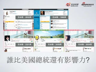 粉絲數：2932萬      粉絲數：1960萬




 粉絲數：2321萬   粉絲數：2439萬      粉絲數：2024萬




誰比美國總統還有影響力?
 