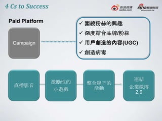 4 Cs to Success

 Paid Platform            圍繞粉絲的興趣
                          深度結合品牌/粉絲
  Campaign                用戶創造的內容(UGC)
                          創造病毒



                                       連結
                  激勵性的    整合線下的
   直播影音                              企業微博
                  小遊戲       活動
                                      2.0
 
