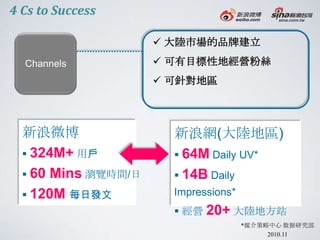4 Cs to Success

                      大陸市場的品牌建立
  Channels            可有目標性地經營粉絲
                      可針對地區



  新浪微博                 新浪網(大陸地區)
   324M+ 用戶            64M Daily UV*
   60 Mins 瀏覽時間/日      14B Daily
   120M 每日發文          Impressions*
                        經營 20+ 大陸地方站
                                      *媒介策略中心 数据研究部
                                           2010.11
 
