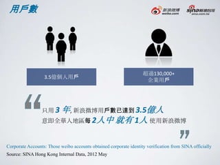 用戶數




                                                                   超過130,000+
                  3.5億個人用戶
                                                                    企業用戶




                    年, 新浪微博用戶數已達到 3.5億人
                 只用 3
                 意即全華人地區每 2人中 就有 1人 使用新浪微博



Corporate Accounts: Those weibo accounts obtained corporate identity verification from SINA officially
Source: SINA Hong Kong Internal Data, 2012 May
 