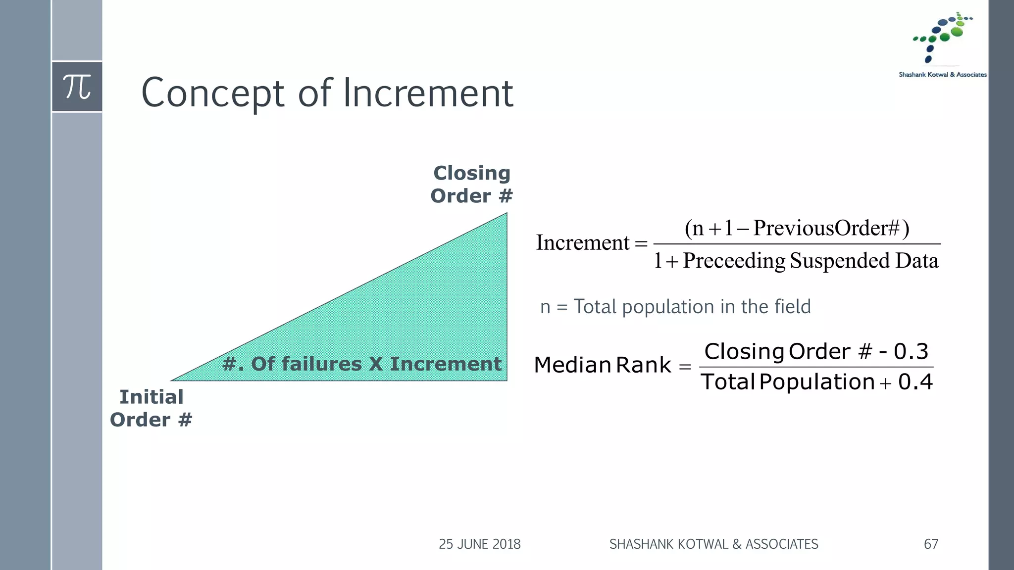 Concept of Increment
25 JUNE 2018 SHASHANK KOTWAL & ASSOCIATES 67
Initial
Order #
Closing
Order #
#. Of failures X Increment
DataSuspendedPreceeding1
)der#PreviousOr1(n
Increment
+
−+
=
n = Total population in the field
0.4PopulationTotal
0.3-#OrderClosing
RankMedian
+
=
 