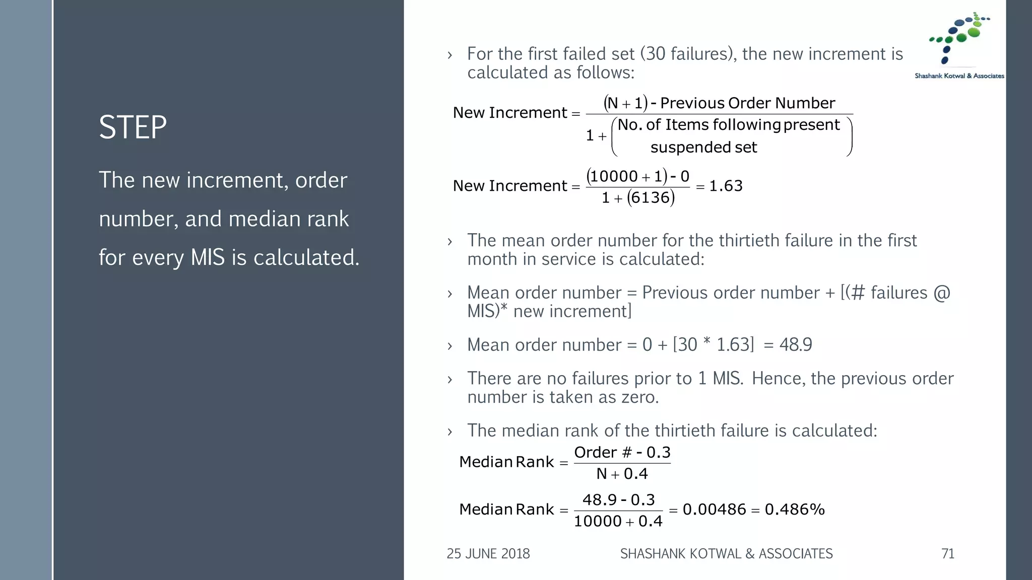 STEP
› For the first failed set (30 failures), the new increment is
calculated as follows:
› The mean order number for the thirtieth failure in the first
month in service is calculated:
› Mean order number = Previous order number + [(# failures @
MIS)* new increment]
› Mean order number = 0 + [30 * 1.63] = 48.9
› There are no failures prior to 1 MIS. Hence, the previous order
number is taken as zero.
› The median rank of the thirtieth failure is calculated:
The new increment, order
number, and median rank
for every MIS is calculated.
25 JUNE 2018 SHASHANK KOTWAL & ASSOCIATES 71
( )






+
+
=
setsuspended
presentfollowingItemsofNo.
1
NumberOrderPrevious-1N
IncrementNew
( )
( )
1.63
61361
0-110000
IncrementNew =
+
+
=
0.4N
0.3-#Order
RankMedian
+
=
0.486%0.00486
0.410000
0.3-48.9
RankMedian ==
+
=
 