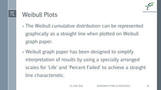Weibull Plots
› The Weibull cumulative distribution can be represented
graphically as a straight line when plotted on Weibull
graph paper.
› Weibull graph paper has been designed to simplify
interpretation of results by using a specially arranged
scales for 'Life' and 'Percent Failed' to achieve a straight
line characteristic.
25 JUNE 2018 SHASHANK KOTWAL & ASSOCIATES 28
 