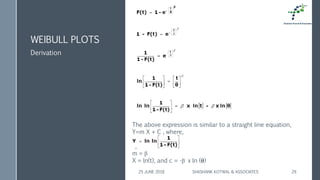 WEIBULL PLOTS
Derivation
25 JUNE 2018 SHASHANK KOTWAL & ASSOCIATES 29
The above expression is similar to a straight line equation,
Y=m X + C , where,
,
m = β
X = ln(t), and c = -β x ln ()
 