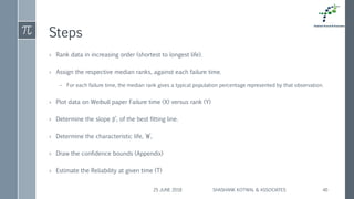 Steps
› Rank data in increasing order (shortest to longest life).
› Assign the respective median ranks, against each failure time.
– For each failure time, the median rank gives a typical population percentage represented by that observation.
› Plot data on Weibull paper Failure time (X) versus rank (Y)
› Determine the slope β’, of the best fitting line.
› Determine the characteristic life, ‘’,
› Draw the confidence bounds (Appendix)
› Estimate the Reliability at given time (T)
25 JUNE 2018 SHASHANK KOTWAL & ASSOCIATES 40
 