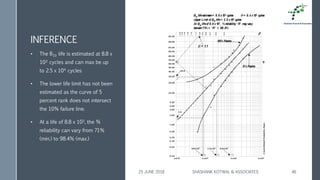 INFERENCE
• The B10 life is estimated at 8.8 x
103 cycles and can max be up
to 2.5 x 104 cycles
• The lower life limit has not been
estimated as the curve of 5
percent rank does not intersect
the 10% failure line.
• At a life of 8.8 x 103, the %
reliability can vary from 71%
(min.) to 98.4% (max.)
25 JUNE 2018 SHASHANK KOTWAL & ASSOCIATES 46
 