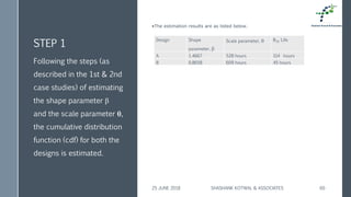 STEP 1
Design Shape
parameter, 
Scale parameter,  B10 Life
A 1.4667 528 hours 114 hours
B 0.8658 609 hours 45 hoursFollowing the steps (as
described in the 1st & 2nd
case studies) of estimating
the shape parameter β
and the scale parameter ,
the cumulative distribution
function (cdf) for both the
designs is estimated.
25 JUNE 2018 SHASHANK KOTWAL & ASSOCIATES 60
•The estimation results are as listed below.
 