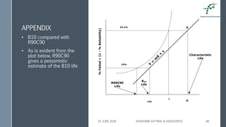 APPENDIX
• B10 compared with
R90C90
• As is evident from the
plot below, R90C90
gives a pessimistic
estimate of the B10 life
25 JUNE 2018 SHASHANK KOTWAL & ASSOCIATES 80
Life
%Failed=[1-%Reliability]
R90C90
Life
B10
Life
Characteristic
Life
L

63.2%
10%
Y
=
m
X
+
c
 