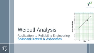 Weibull Analysis
Application to Reliability Engineering
Shashank Kotwal & Associates
99.90
0.10
4CycleWeibullProbabilityPapermadeby:CorporateQualityOffice,M&MLtd.,Kandivli,MUMBAI(91)2228467068/322/650
Sector / Location:
Subject:
Dept. / Project:
Team / Engineer:
Date:
0.20
0.30
0.50
0.40
1.00
2.00
3.00
4.00
10.00
5.00
20.00
30.00
40.00
50.00
60.00
70.00
80.00
90.00
95.00
99.00

6.0
4.0
3.0
2.0
1.8
1.6
1.4
1.2
1.0
0.9
LifeLife
cdf,F(t)inpercent
1 10 100 1000
 