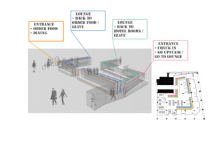COVER
ENTRANCE
- ORDER FOOD
- DINING
LOUNGE
- BACK TO
ORDER FOOD /
LEAVE
LOUNGE
- BACK TO
HOTEL ROOMS /
LEAVE
ENTRANCE
- CHECK IN
- GO UPSTAIR /
GO TO LOUNGE
 