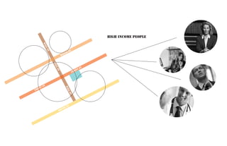 south
st
high income people
water
St
water
St
front st
front st
south
st
wallst
wallst
wallst
 