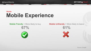 @AaronWeiche




    Mobile

    Mobile Experience
       Mobile Friendly = More likely to buy   Mobile Unfriendly = More ...