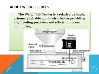Belt Weigh feeder short presentation By Shubham saxena PPTX