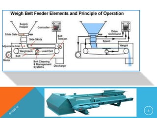 Belt Weigh feeder short presentation By Shubham saxena PPTX