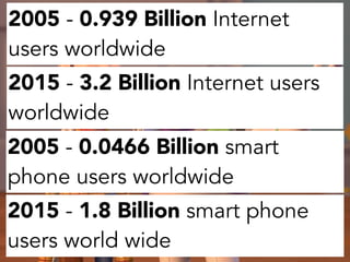2005 - 0.939 Billion Internet
users worldwide
2015 - 3.2 Billion Internet users
worldwide
2005 - 0.0466 Billion smart
phon...