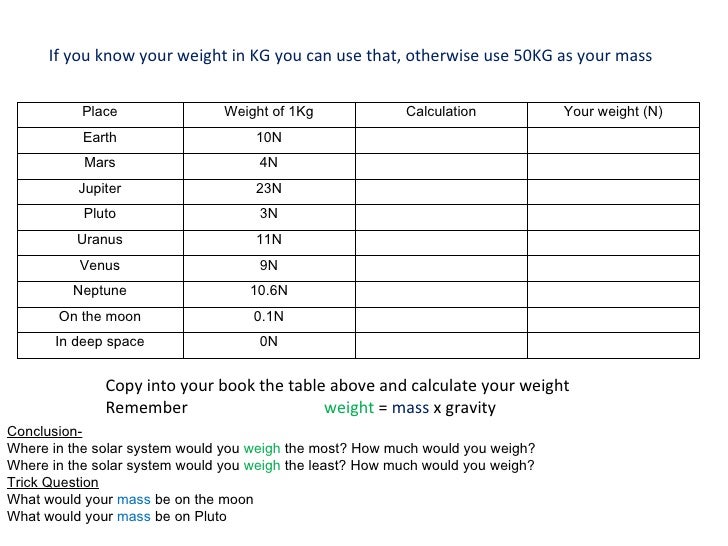 weight-and-mass-ppt