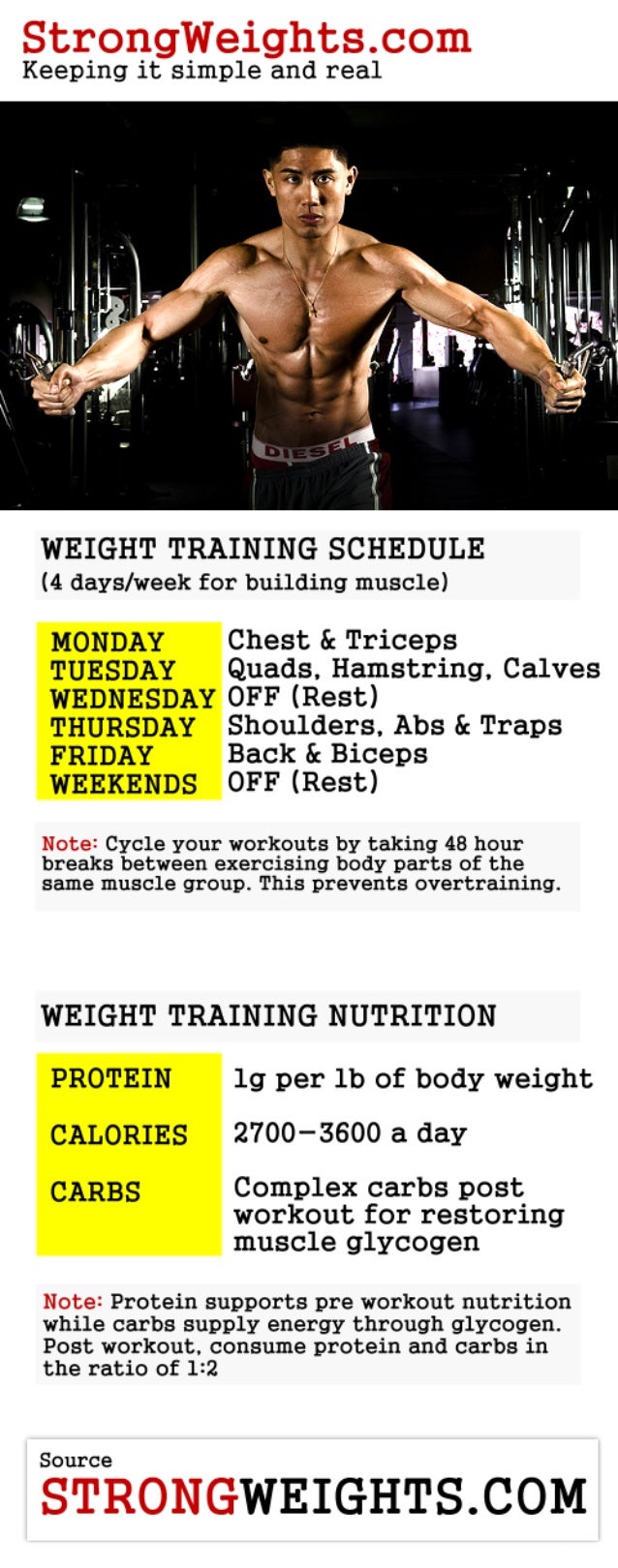 Weight Training Schedule and Nutrition Facts (Infographic)