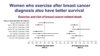Exercise Risk Cancer Weight, Exercise and Cancer Risk | PPT