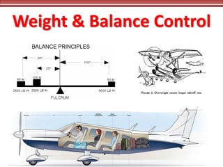 Weight & Balance Control
 