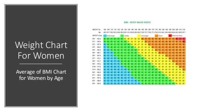 Weight Chart For Women Average Of Bmi Chart For Women By Age