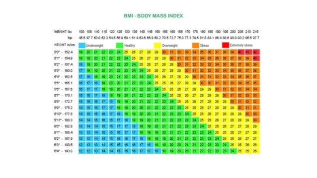 Weight Chart For Women Average Of Bmi Chart For Women By Age