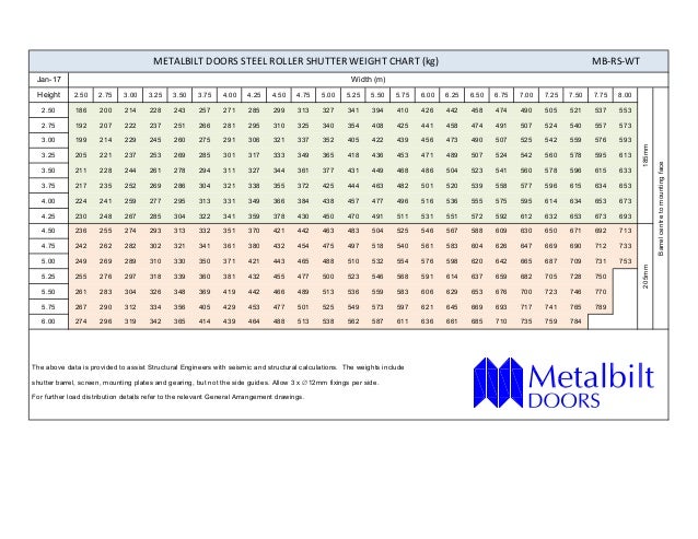 Wt Steel Weight Chart